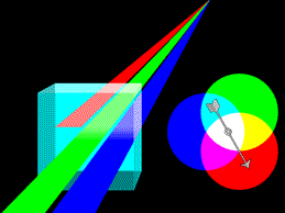 Figure 11: A transparent object filters out the color of light that is it's spectrum opposite, or primary opposite.